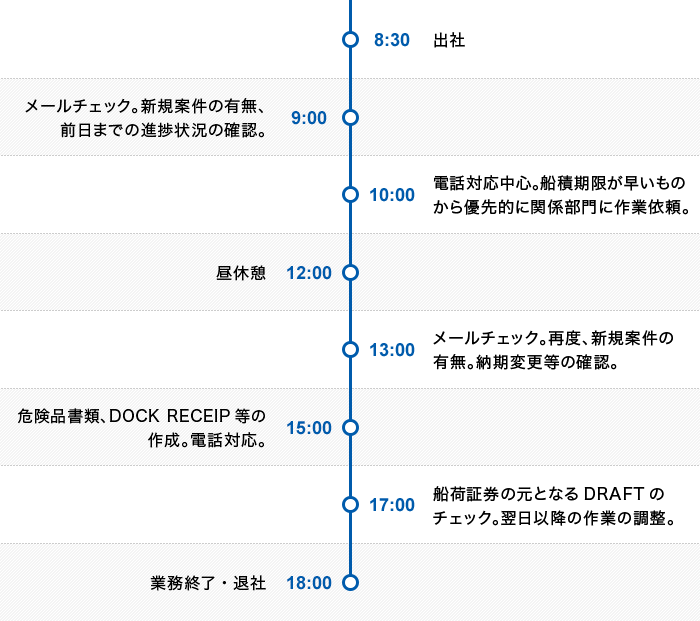 1日のタイムスケジュール